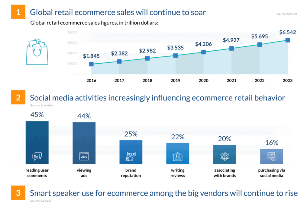 ecommerce trends